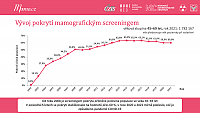 Datový audit 2022 – vybrané slajdy