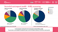 Datový audit 2022 – vybrané slajdy