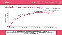 Datový audit 2023 – vybrané slajdy