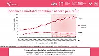 Datový audit 2023 – vybrané slajdy