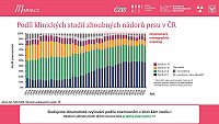 Datový audit 2023 – vybrané slajdy