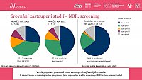 Datový audit 2023 – vybrané slajdy