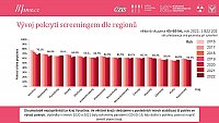 Datový audit 2023 – vybrané slajdy