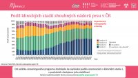 Datový audit 2024 – vybrané slajdy