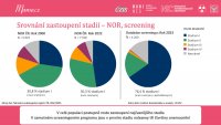 Datový audit 2024 – vybrané slajdy