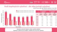 Datový audit 2024 – vybrané slajdy