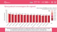 Datový audit 2024 – vybrané slajdy